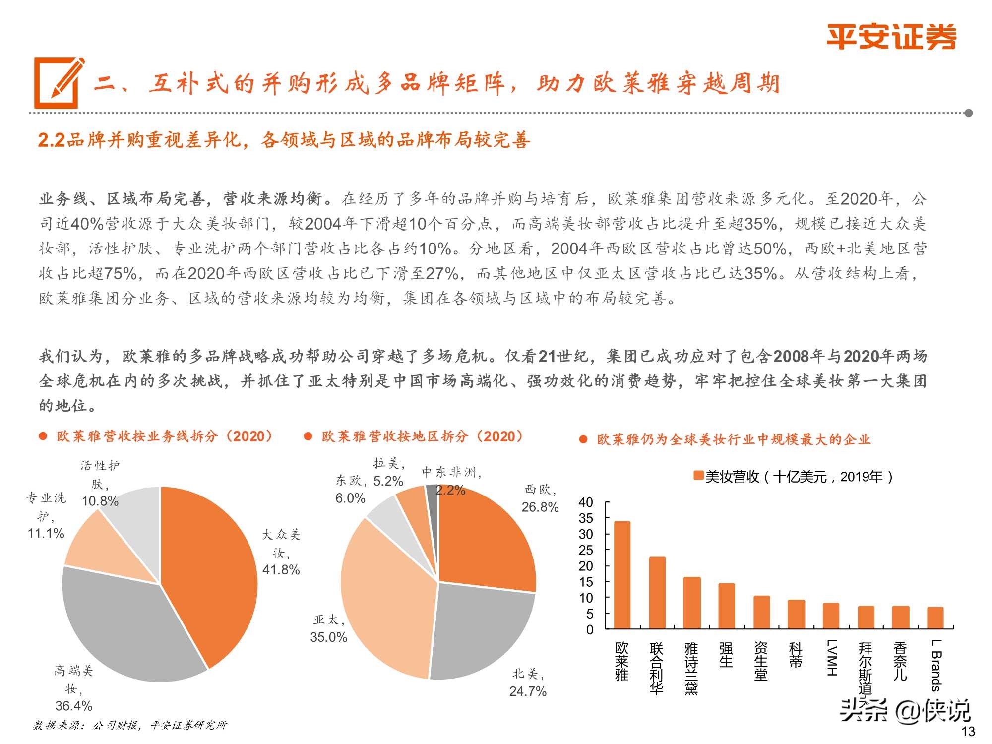 从欧莱雅历史出发，探索国货化妆品企业崛起之路（平安证券）