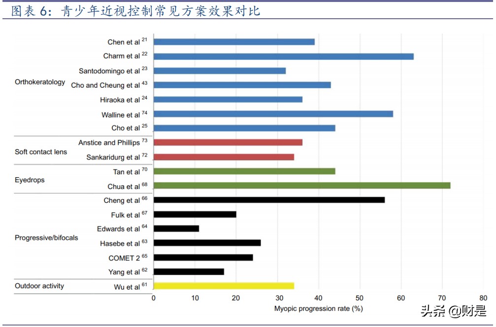 角膜塑形镜行业之欧普康视专题研究报告