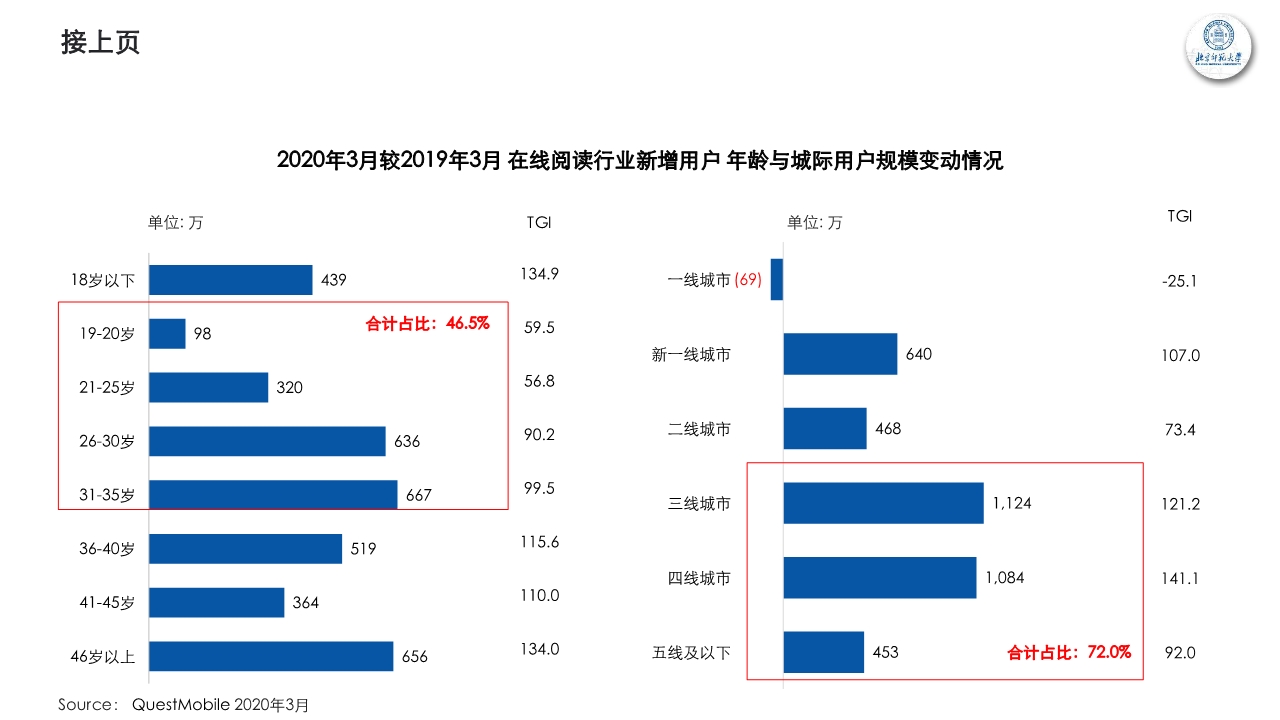 新青年新消费观察研究报告