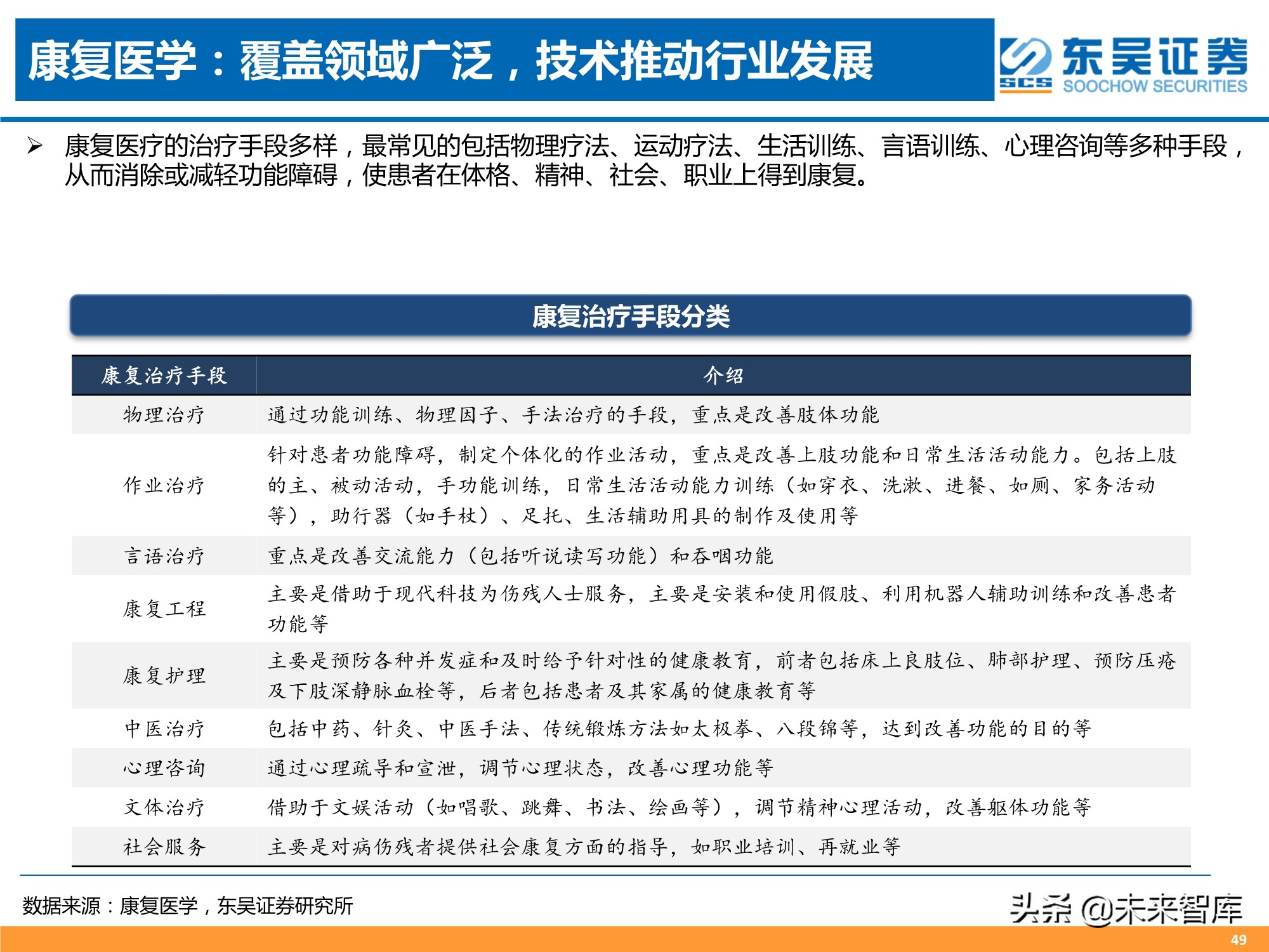 医药行业2021年中期策略报告：人口结构演变铸造医药长期牛市