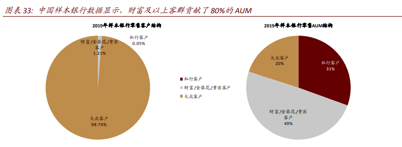 银行业深度报告：数字重构金融供给，场景生态经营提升竞争力