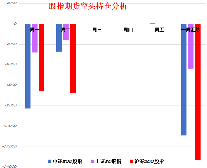 A股走出多方炮形态，距离下一根长阳还有多远？