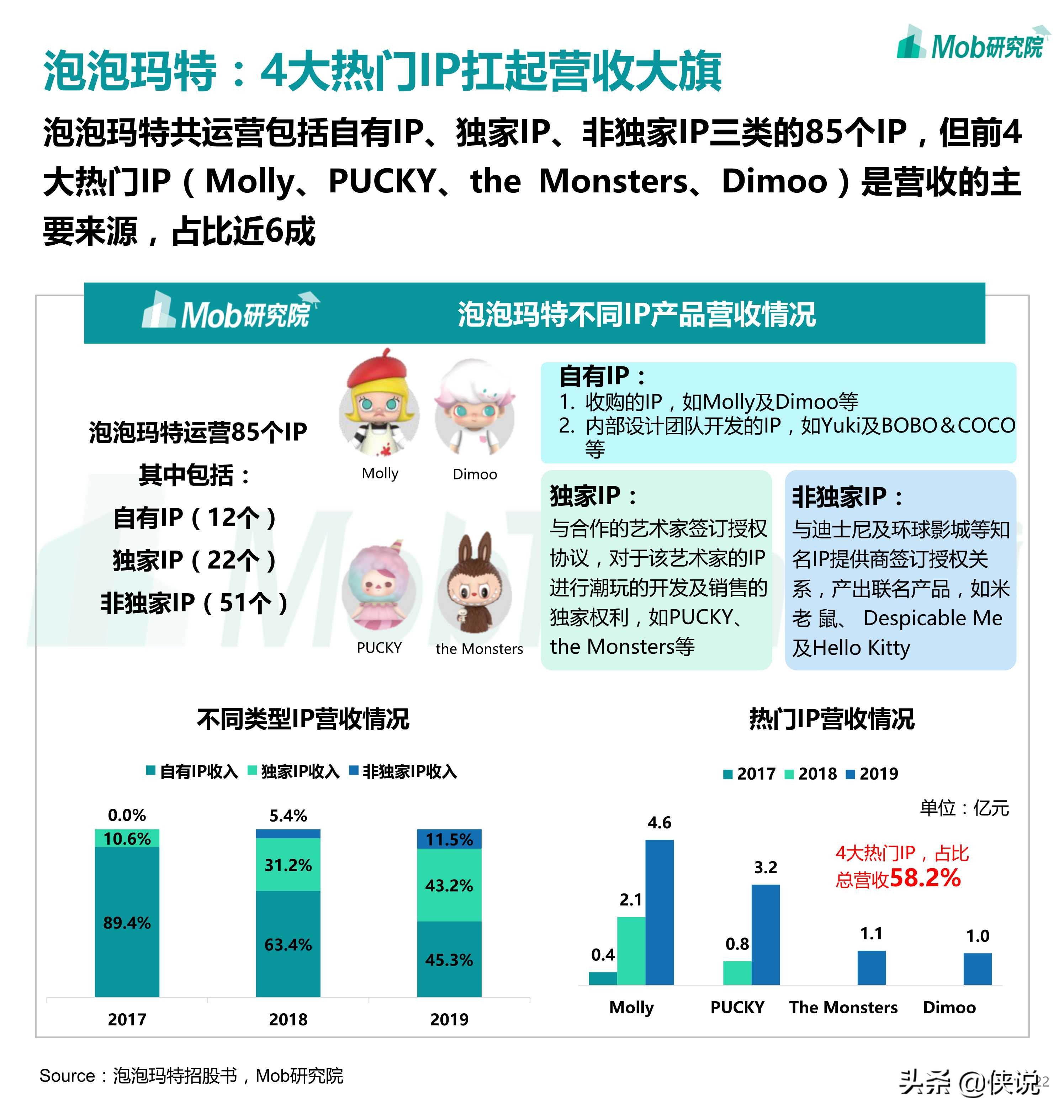 2020盲盒经济洞察报告（Mob研究院）