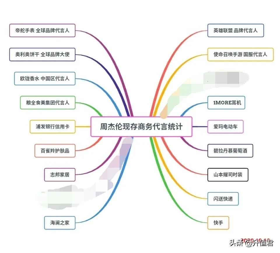 杨幂是怎么成为资本家的？