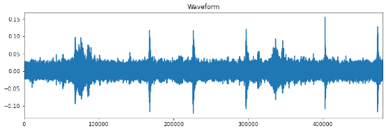 应用深度学习使用 Tensorflow 对音频进行分类
