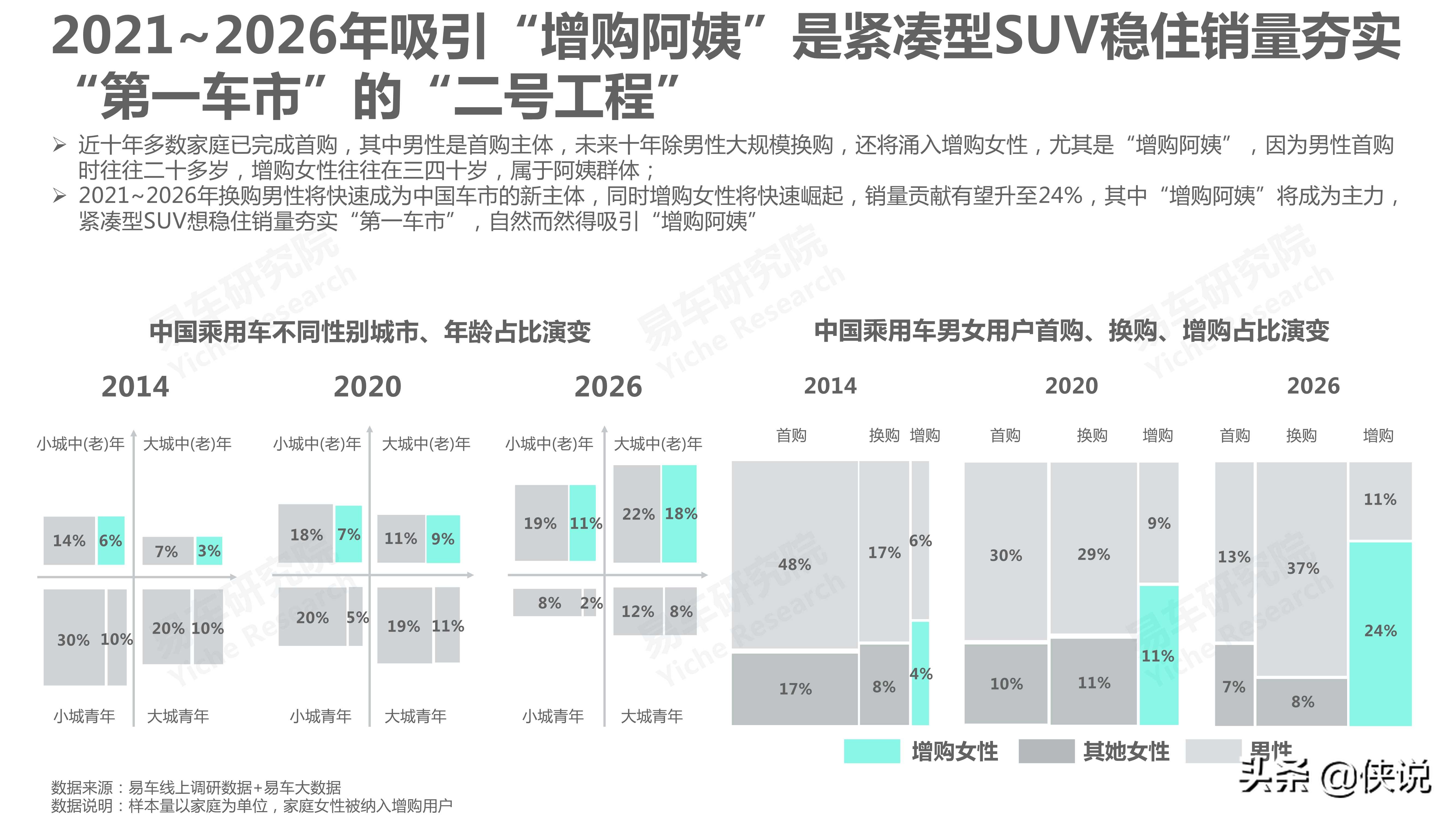 汽车：2021版紧凑型SUV洞察报告