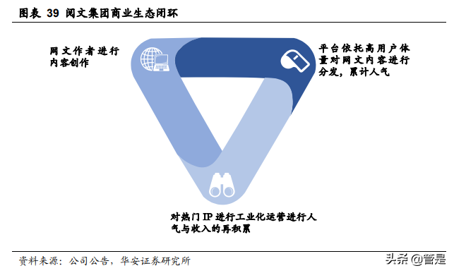 阅文集团专题研究：从“起点”到IP生态，网文龙头大有可为