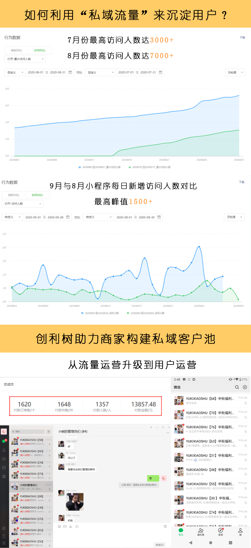 电商的用户流失率是80%，你的用户流失率是多少呢？