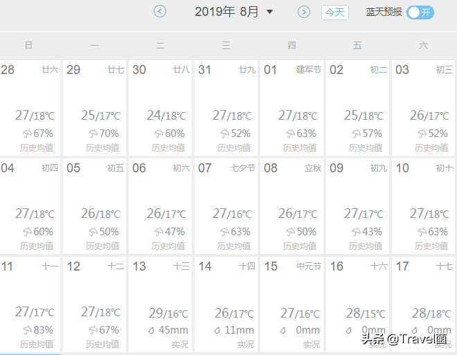 云南旅游大攻略，来一场没有高原反应的云南之旅