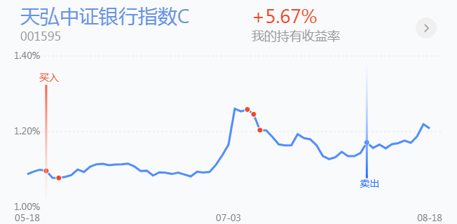 震荡格局，医药、白酒、券商等基金怎么操作？