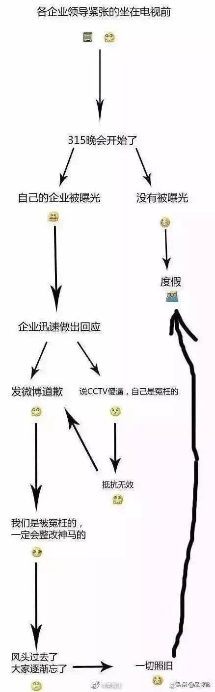 315晚会上的“道歉表演艺术家”,个个演技炸裂