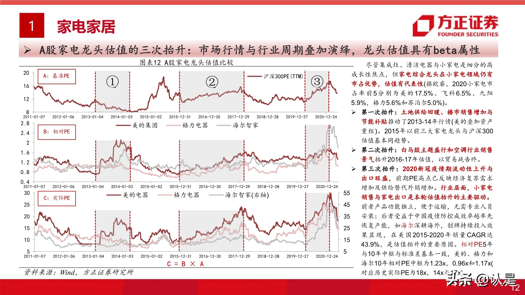 大消費投資專題研究報告：全球視角的大消費估值研究之框架篇