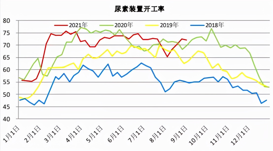 尿素11连阳终结，前期两涨停是咋回事？