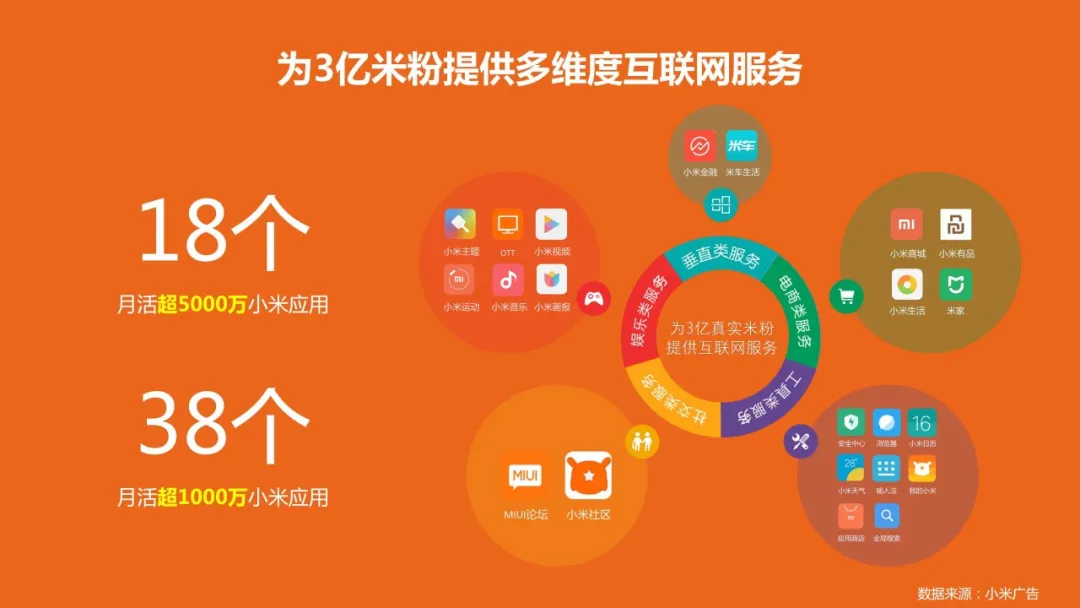 小米用户画像实战