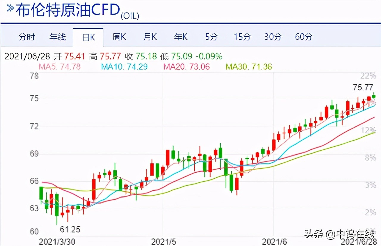 A Glimpse of Tungsten Products Market and Price Trends in 2021 () iNEWS