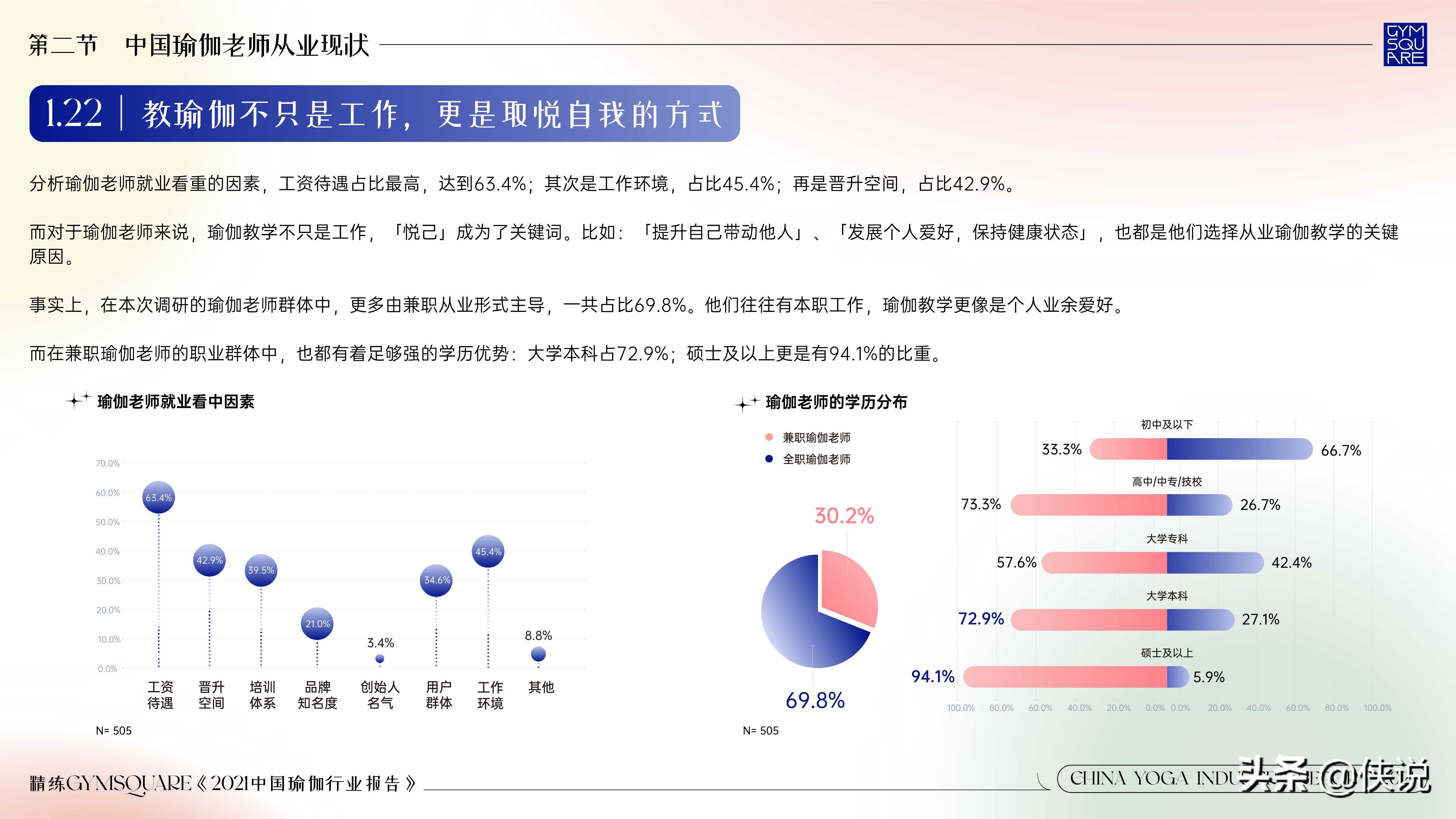 精练：2021中国瑜伽行业报告