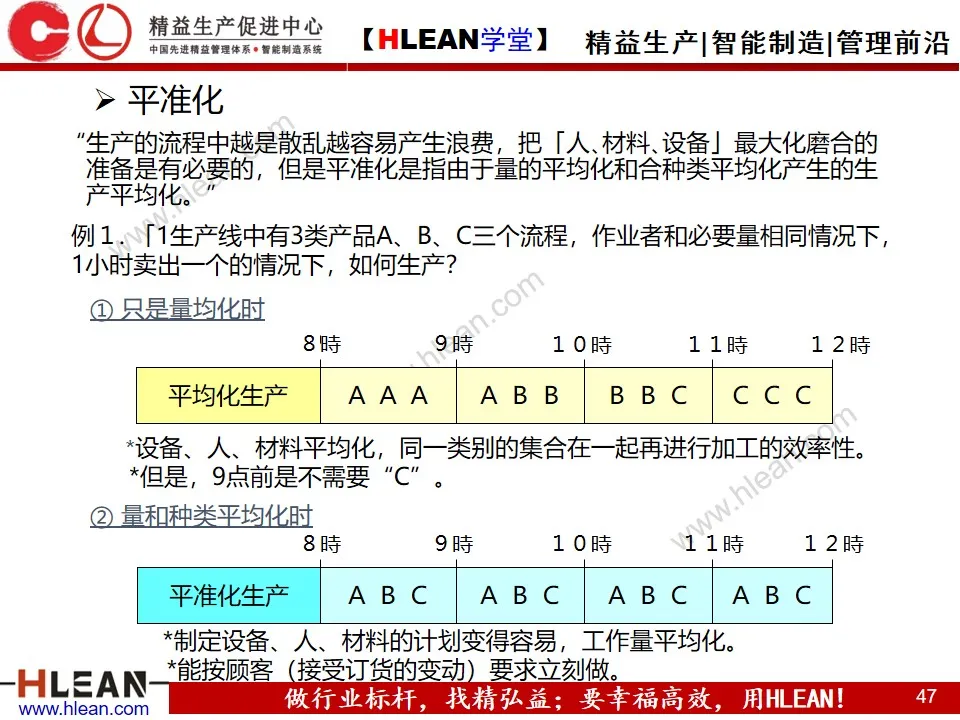 「精益学堂」做改善必须掌握的知识点