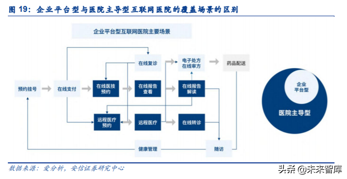 互联网医疗行业研究与投资策略：乌云背后的金边