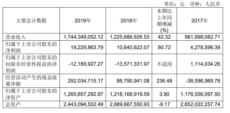 妙可蓝多收上交所问询函 偿债计划、奶酪收入增长持续性为重点