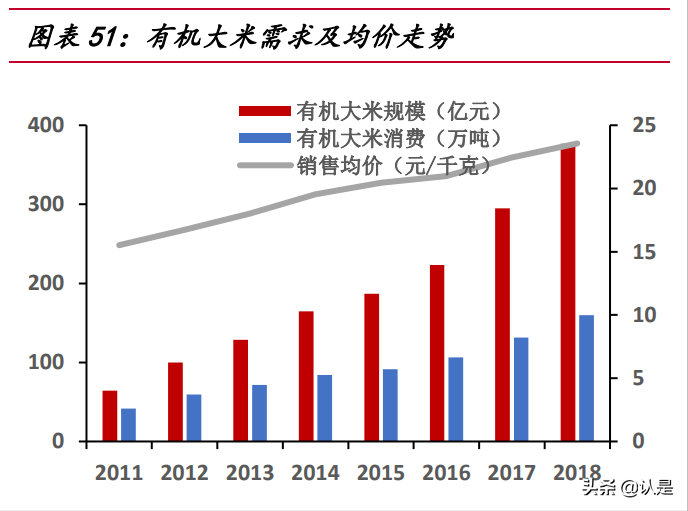 荃银高科专题报告：种业+服务打造产业闭环，借力先正达弯道超车
