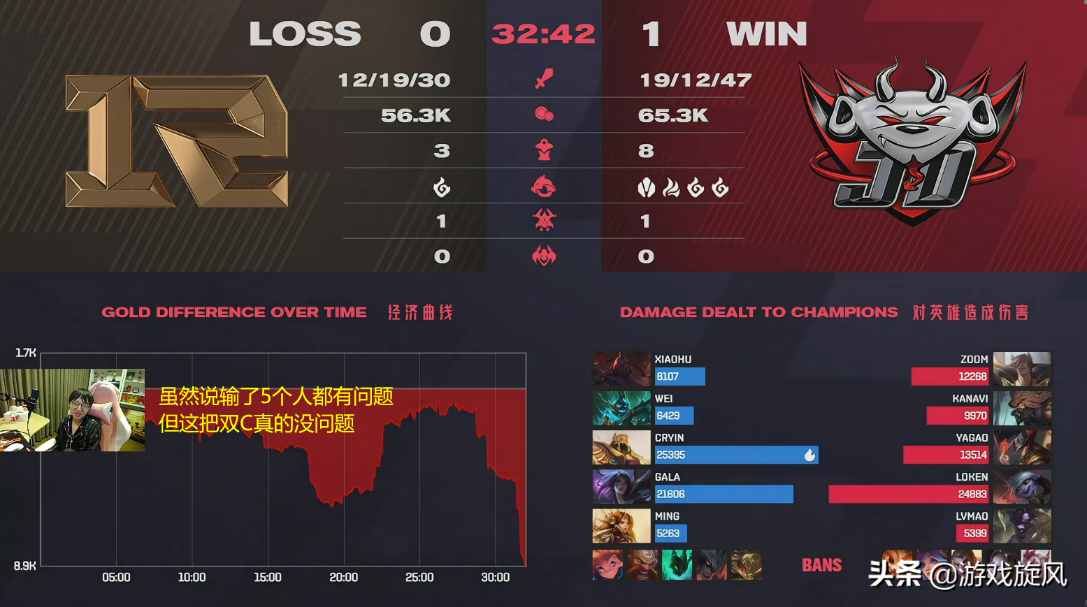 RNG of error of small Hu Laye suffers a defeat, yan Junze: If be me,world house is met direct gush