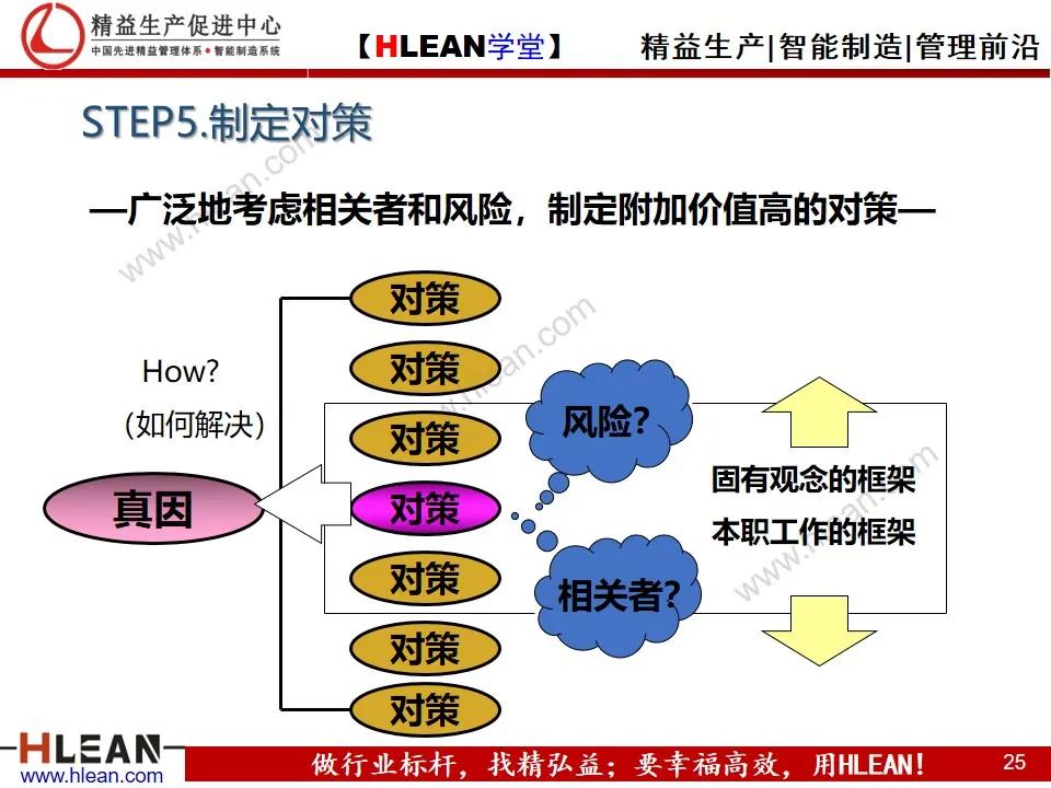 「精益学堂」丰田问题解决法