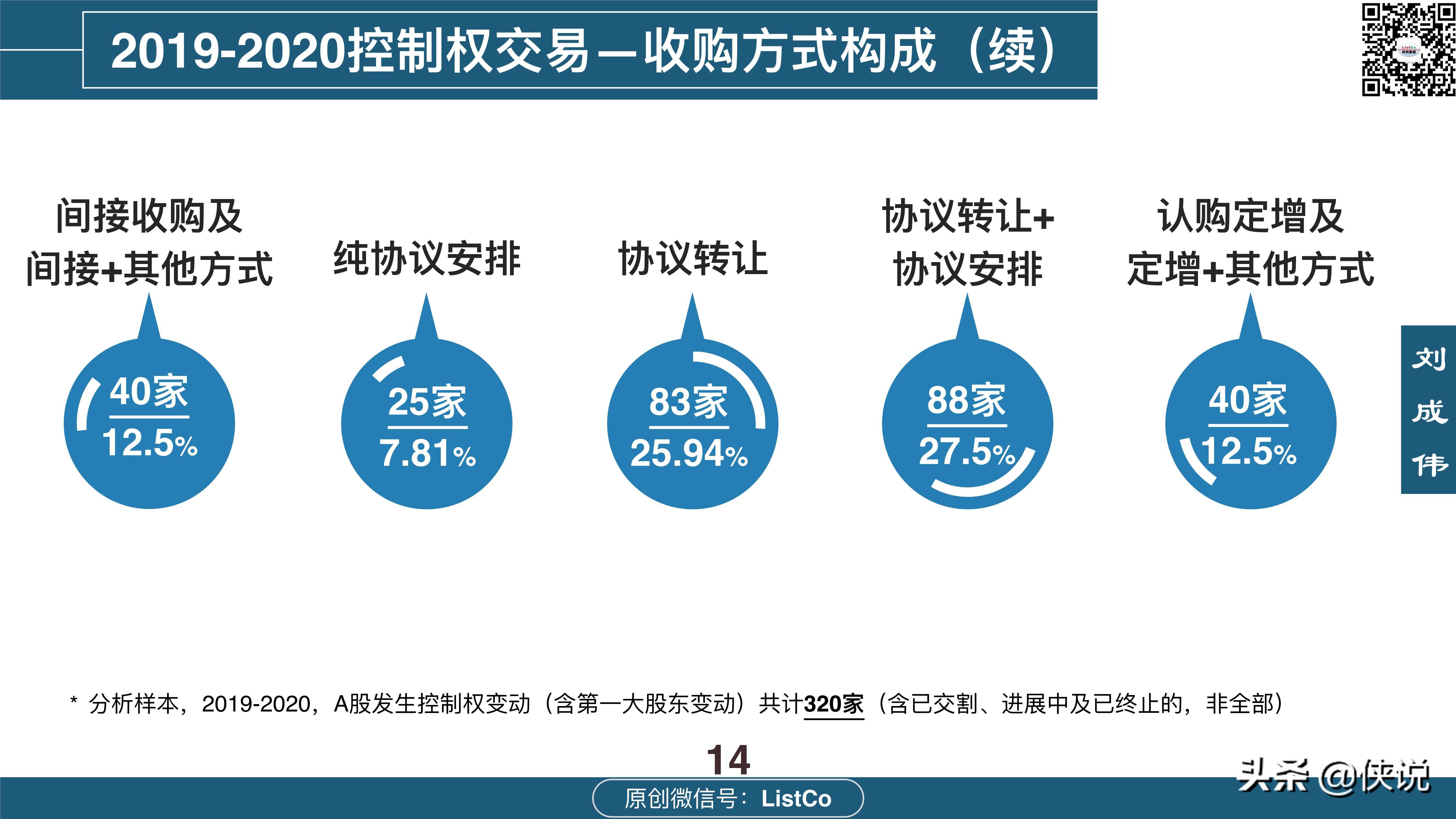 114页详解收购-控制权交易