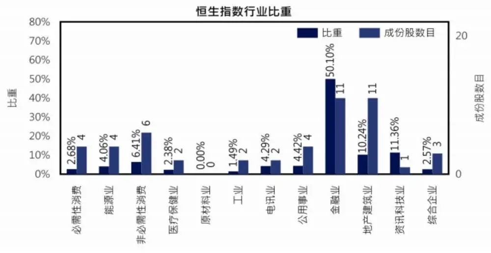 夺回香港失去的二十年？全球资金涌入，一场巨变要来了