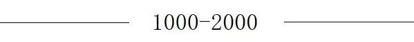 2021年1月买手机推荐，有哪些性价比高的手机？