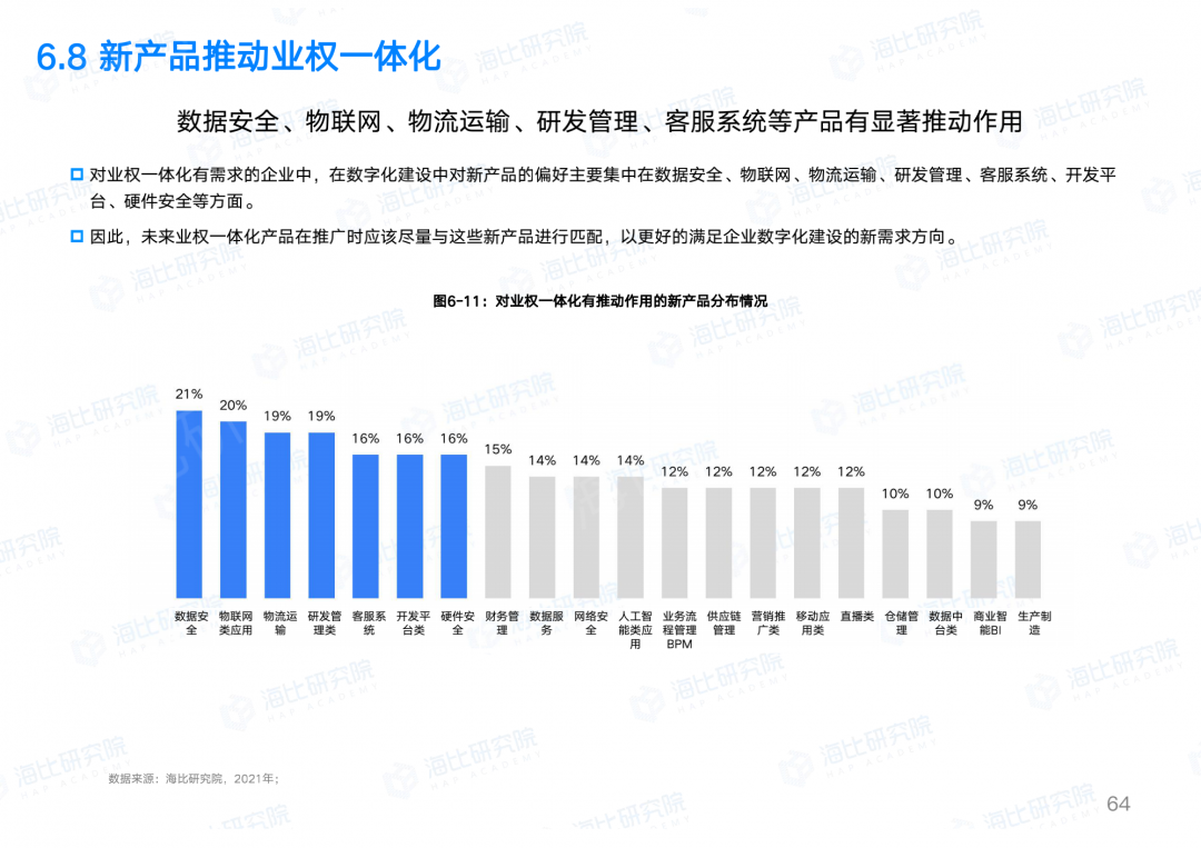 让权限回归业务本质，让IT聚焦数字智能