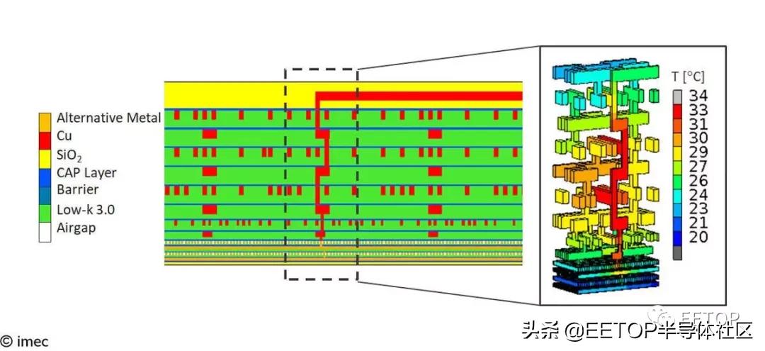 imec公布1nm工艺布线材料研究成果