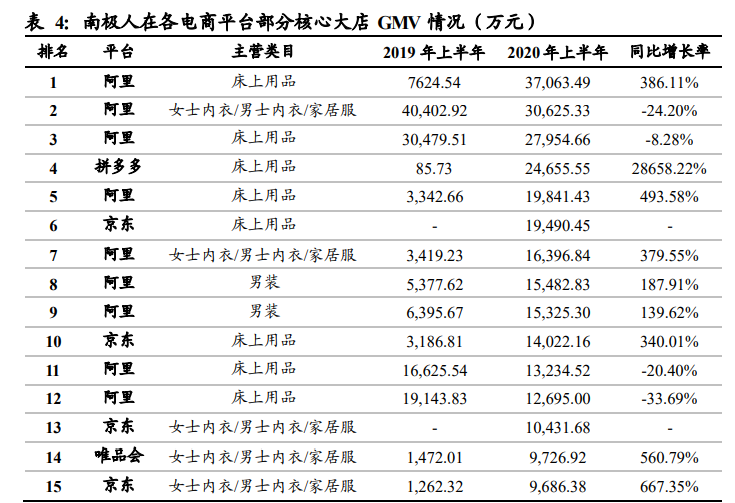 南极电商深度解析：打造“南极人共同体”，赋能产业链上下游