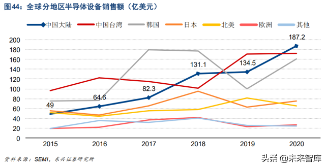 半导体设备产业研究：全行业框架梳理