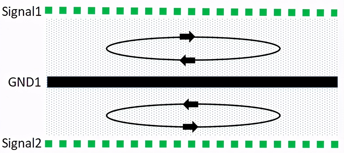 「硬见小百科」PCB如何设计才能发挥EMC最优效果？