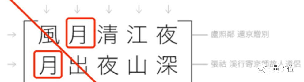 妙哉！那個用文言文編程的小哥，從28萬行唐詩中找出了對稱矩陣