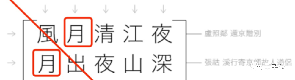 妙哉！那个用文言文编程的小哥，从28万行唐诗中找出了对称矩阵