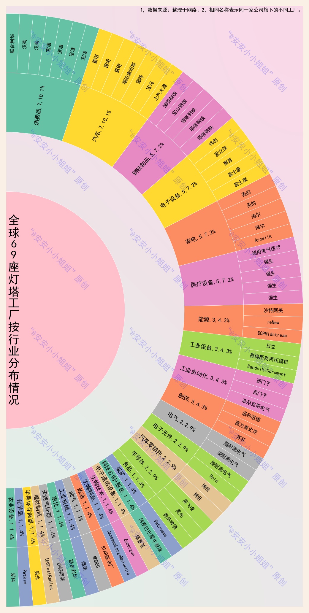 69 lighthouse factory distribution data Industry 4.0 era, who is the