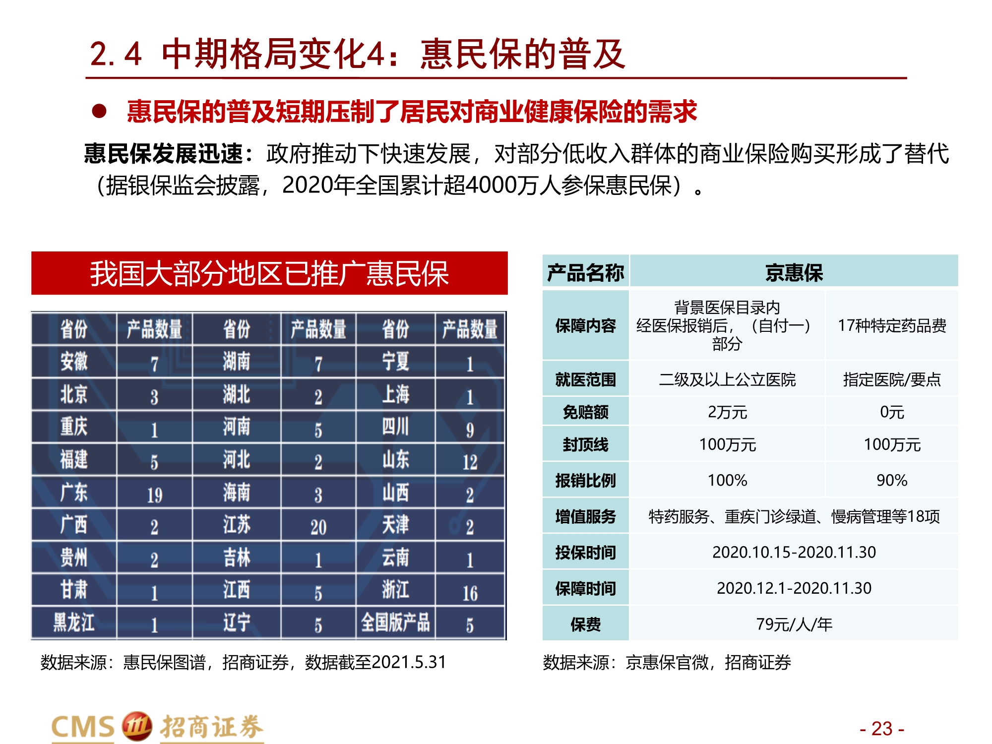 保险行业2021年中期投资策略：前途是光明的，道路是曲折的