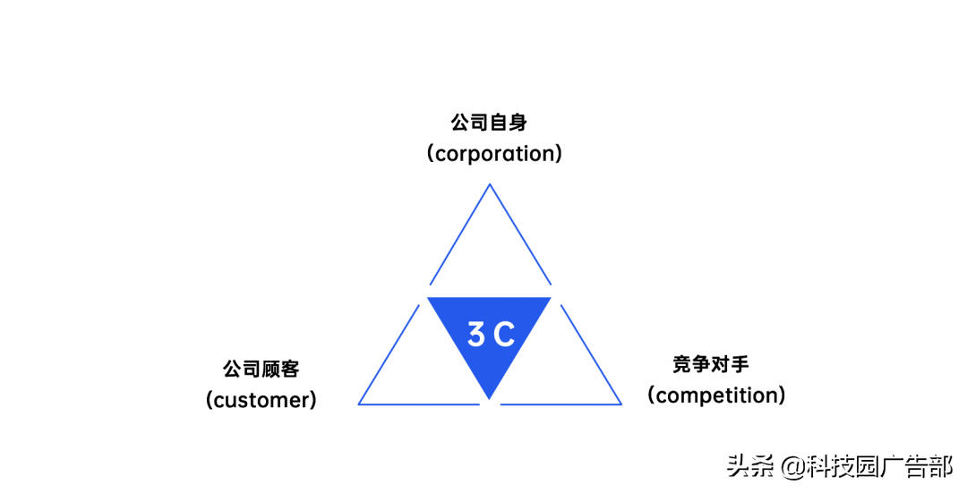 2021年策划人必备的42个营销模型