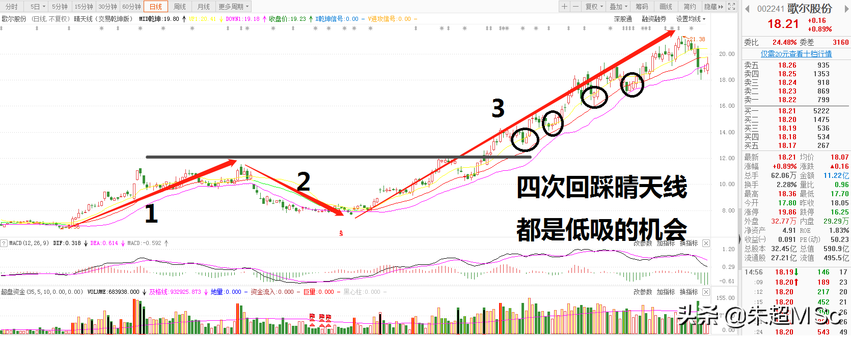外资退潮现A股本色，芯片、新基建成心头好！散