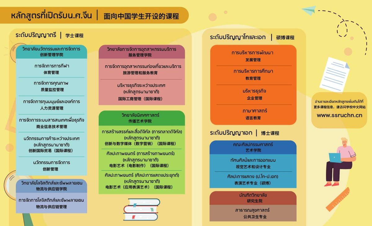 新视野注入新活力，抓住中泰教育合作新机遇——专访泰国宣素那他皇家大学校长初迪甘•诗薇本