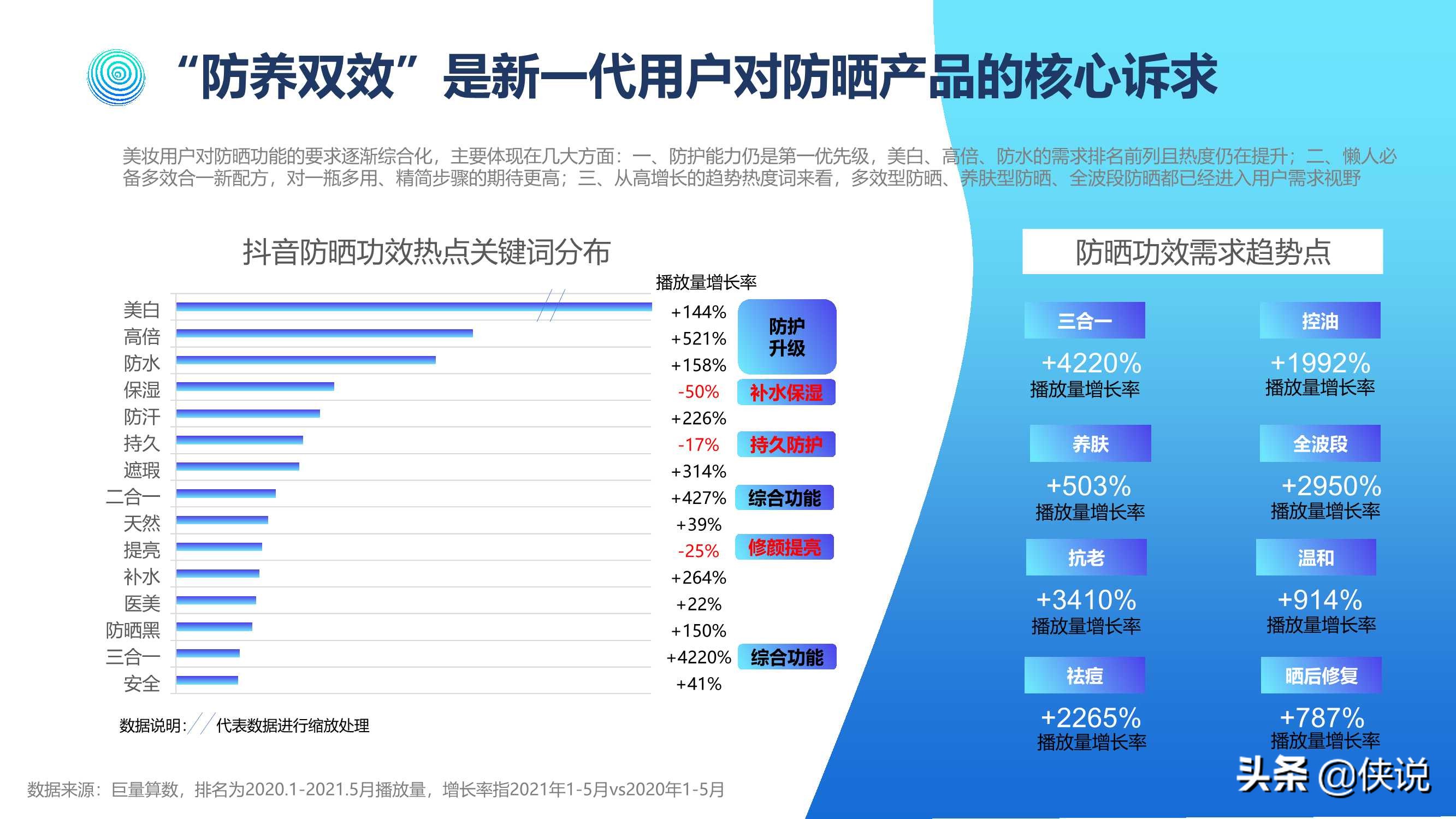 2021巨量引擎防晒行业洞察报告（巨量算数）