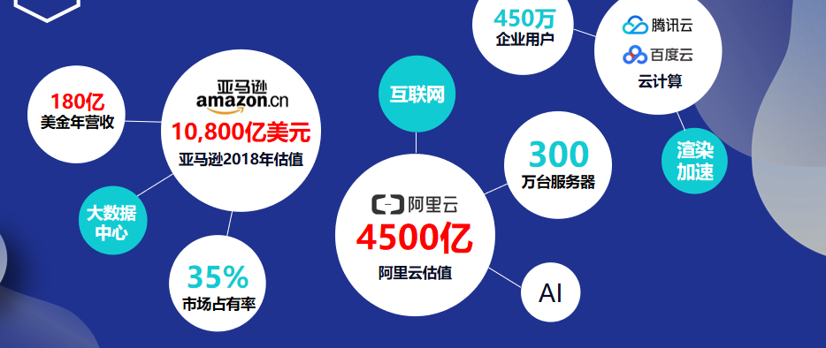 简单了解什么是IPFS