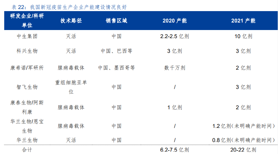 医药行业专题报告：新冠叠加流感，疫苗需求旺盛