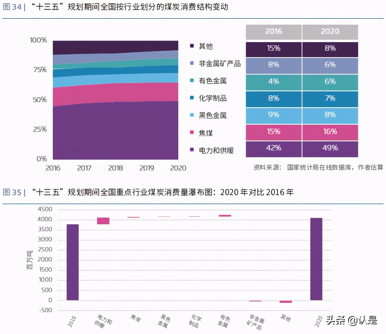 能源转型专题研究：新冠疫情对中国能源经济的影响