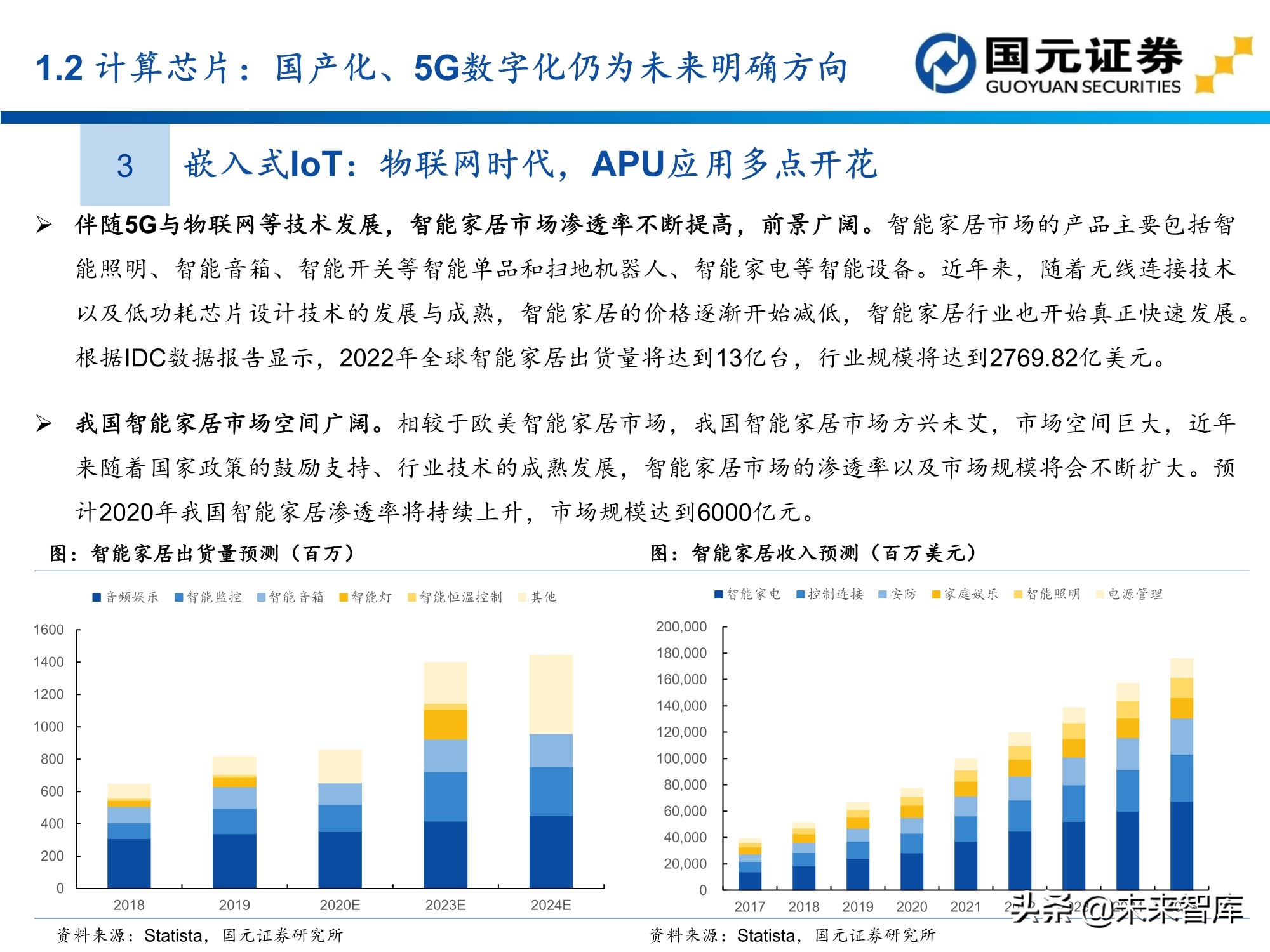 半导体及电子行业157页深度研究报告：电子产业创新与格局重构