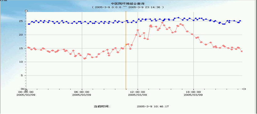 通信基站智能通风系统的改造