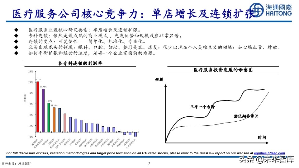 医药行业深度报告：眼科江湖，谁主沉浮