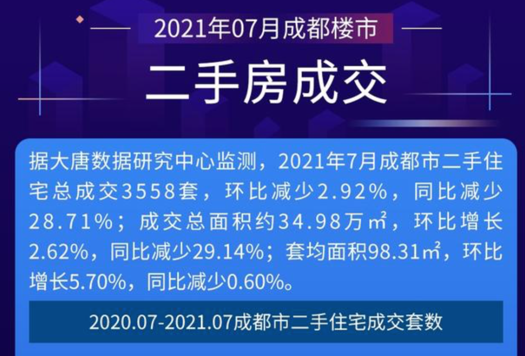 同一天，杭州、成都相继出手！楼市真的变了？