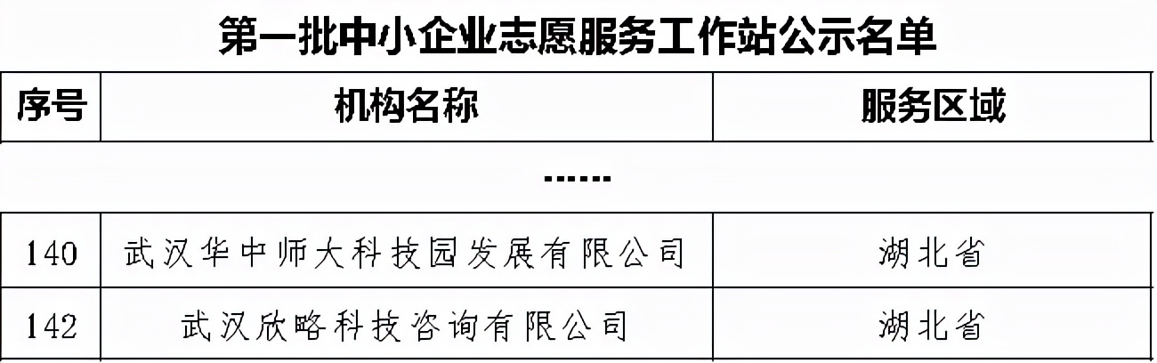 江都财税董事长徐新胜入选工信部第一批中小企业志愿服务专家